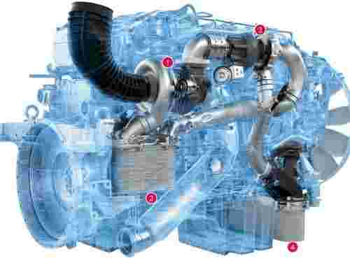 موتور یورو ۶ مان با توربو و اینترکولر دوتایی