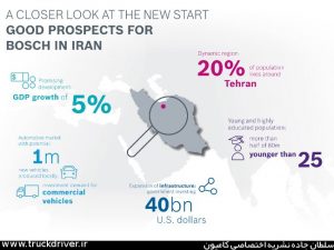وضعیت بازار ایران بر اساس پیش بینی شرکت بوش